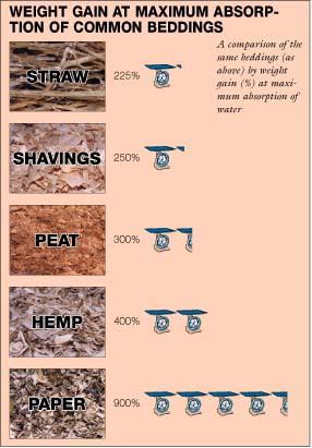 Weight Gain Charts